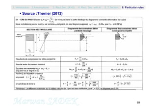 69
 Source :Thonier (2013)
1. Introduction 3. Rect.Sec. (A’=0) 5. T Section2.Assumptions 4. Rect. Sec with A’ 6. Particular rules
 