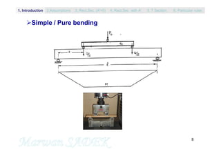 8
M. SADEK
Simple / Pure bending
1. Introduction 3. Rect.Sec. (A’=0) 5. T Section2.Assumptions 4. Rect.Sec with A’ 6. Particular rules
 