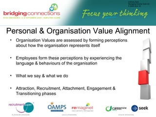 Personal & Organisation Value Alignment Organisation Values are assessed by forming perceptions about how the organisation represents itself  Employees form these perceptions by experiencing the language & behaviours of the organisation What we say & what we do Attraction, Recruitment, Attachment, Engagement & Transitioning phases 