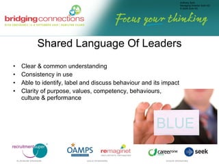 Shared Language Of Leaders Clear & common understanding Consistency in use Able to identify, label and discuss behaviour and its impact Clarity of purpose, values, competency, behaviours, culture & performance BLUE 