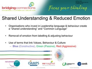 Shared Understanding & Reduced Emotion Organisations who invest in Leadership language & behaviour create a “shared understanding” and “Common Language” Removal of emotion from labelling & adjusting behaviour Use of terms that link Values, Behaviour & Culture Blue  (Constructive),   Green (Passive),  Red (Aggressive) 