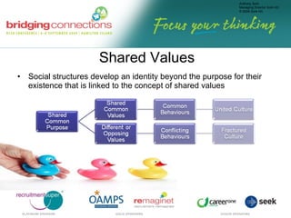Shared Values Social structures develop an identity beyond the purpose for their existence that is linked to the concept of shared values  