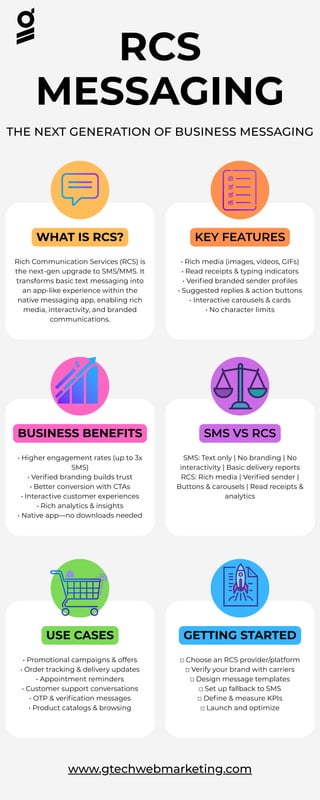 Rcs Carrier Rates Example Unlocking Business Potential with RCS Messaging: Features, Benefits ...