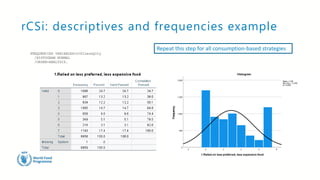 Reduced Coping Strategies Index (rCSI) Needs Assessments.pptx