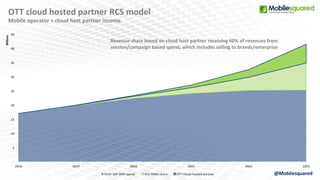 OTT	
  cloud	
  hosted	
  partner	
  RCS	
  model	
  
Mobile	
  operator	
  +	
  cloud	
  host	
  partner	
  income	
  
	
...