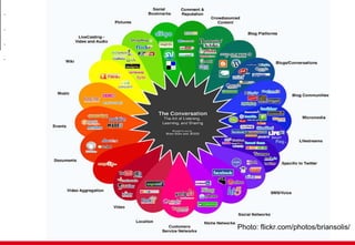 . . . . Photo: flickr.com/photos/briansolis/ 