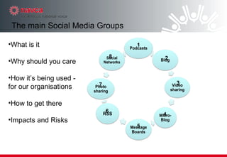 The main Social Media Groups What is it Why should you care How it’s being used - for our organisations How to get there Impacts and Risks 1 2 3 4 5 6 7 8 
