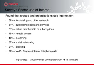 Found that groups and organisations use internet for: 66% - fundraising and other research  61% - purchasing goods and services  51% - online membership or subscriptions 45% - remote access  40% - e-learning  37% - social networking  21% - blogging 20% - VoIP / Skype – internet telephone calls  [nfpSynergy – Virtual Promise 2008 (groups with <£1m turnover)] Survey : Sector use of Internet 