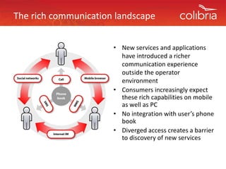 The rich communication landscape


                      • New services and applications 
                        have introduced a richer 
                        communication experience 
                        communication experience
                        outside the operator 
                        environment
                      • Consumers increasingly expect 
                        these rich capabilities on mobile 
                        as well as PC
                        as well as PC
                      • No integration with user’s phone 
                        book
                      • Diverged access creates a barrier 
                        to discovery of new services
 