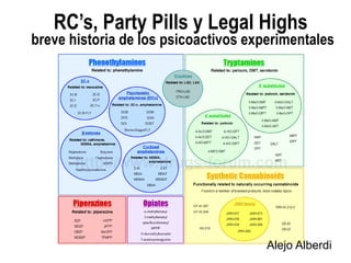 RC’s, Party Pills y Legal Highs   breve   historia de los psicoactivos experimentales Alejo Alberdi 