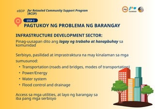 Retooled Community Support Program Module.pptx