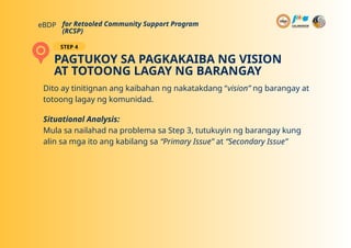 Retooled Community Support Program Module.pptx