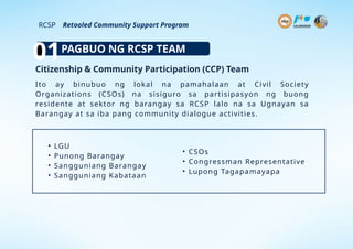 Retooled Community Support Program Module.pptx