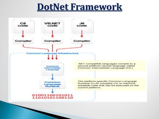 DotNet Framework
 