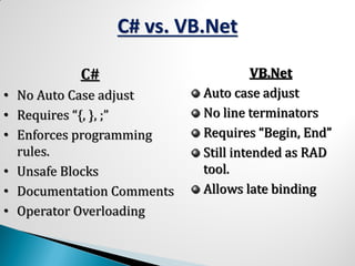 C# vs. VB.Net
C#
• No Auto Case adjust
• Requires “{, }, ;”
• Enforces programming
rules.
• Unsafe Blocks
• Documentation Comments
• Operator Overloading
VB.Net
Auto case adjust
No line terminators
Requires “Begin, End”
Still intended as RAD
tool.
Allows late binding
 