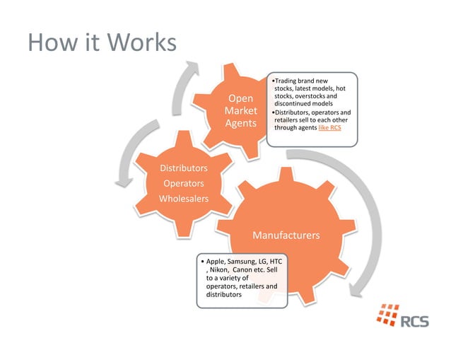 RCS Company Presentation | PPT