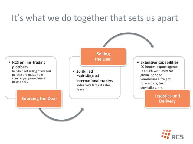 RCS Company Presentation | PPT