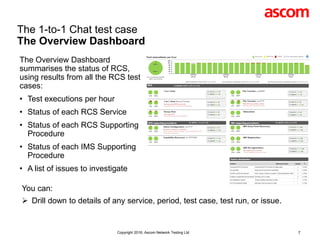 Rcs Testing RCS Service Monitoring - 1-to-1 Chat | PDF