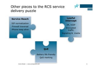 Other pieces to the RCS service
delivery puzzle

Service Reach                                                 Lawful
                                                             intercept
SIP normalization
                                                              IM, VOIP
Firewall traversal
                                                             Encrypted
iPhone keep alive                                              traffic
                                                          Signaling & media




                                             QoE

                                  Battery life friendly
                                          QoS marking


       Acme Packet | www.acmepacket.com                                       6
 