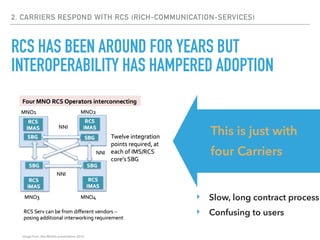 2. CARRIERS RESPOND WITH RCS (RICH-COMMUNICATION-SERVICES)
RCS HAS BEEN AROUND FOR YEARS BUT
INTEROPERABILITY HAS HAMPERED ADOPTION
Image from Jibe Mobile presentation 2014
This is just with
four Carriers
This is just with
four Carriers
‣ Slow, long contract process
‣ Confusing to users
 