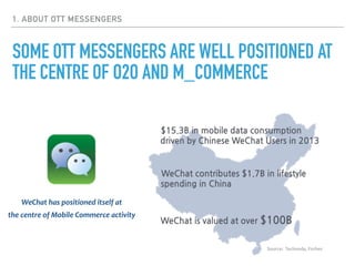 1. ABOUT OTT MESSENGERS
SOME OTT MESSENGERS ARE WELL POSITIONED AT
THE CENTRE OF O2O AND M_COMMERCE
 