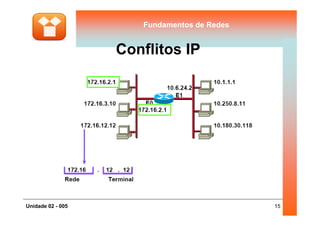Fundamentos de RedesFundamentos de Redes
Conflitos IP
15Unidade 02 - 005
 