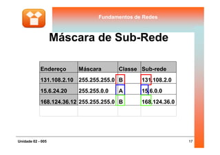 Fundamentos de RedesFundamentos de Redes
Máscara de Sub-Rede
Endereço Máscara Classe Sub-rede
131.108.2.10 255.255.255.0 B 131.108.2.0
17Unidade 02 - 005
131.108.2.10 255.255.255.0 B 131.108.2.0
15.6.24.20 255.255.0.0 A 15.6.0.0
168.124.36.12 255.255.255.0 B 168.124.36.0
 