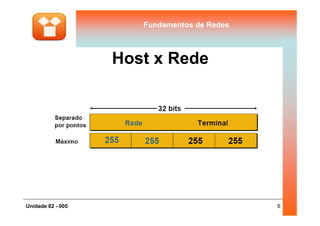 Fundamentos de RedesFundamentos de Redes
Host x Rede
6Unidade 02 - 005
 