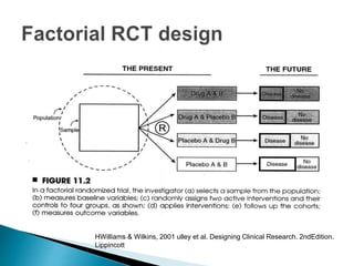 HWilliams & Wilkins, 2001 ulley et al. Designing Clinical Research. 2ndEdition.
Lippincott
 