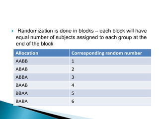  Randomization is done in blocks – each block will have
equal number of subjects assigned to each group at the
end of the block
 