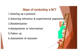 Steps of conducting a RCT
38
1.Drawing up a protocol
2.Selecting reference & experimental population
3.Randomization
4.Manipulation or intervention
5.Follow up
6.Assessment of outcome
 