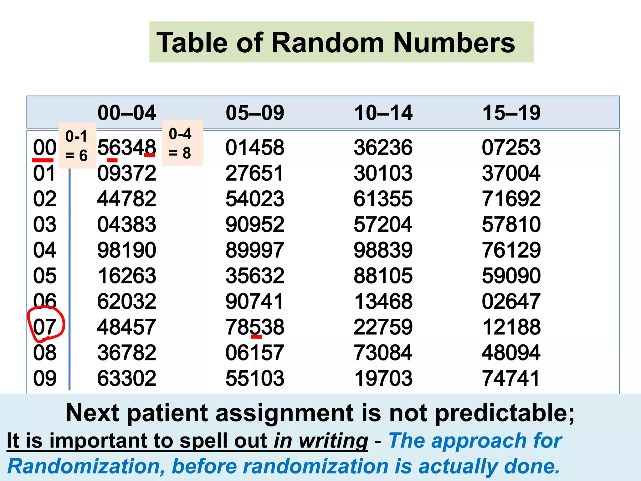 Randomized CLinical Trail | PPT
