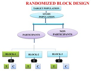 Types Of Rct Designs RCT | PPTX