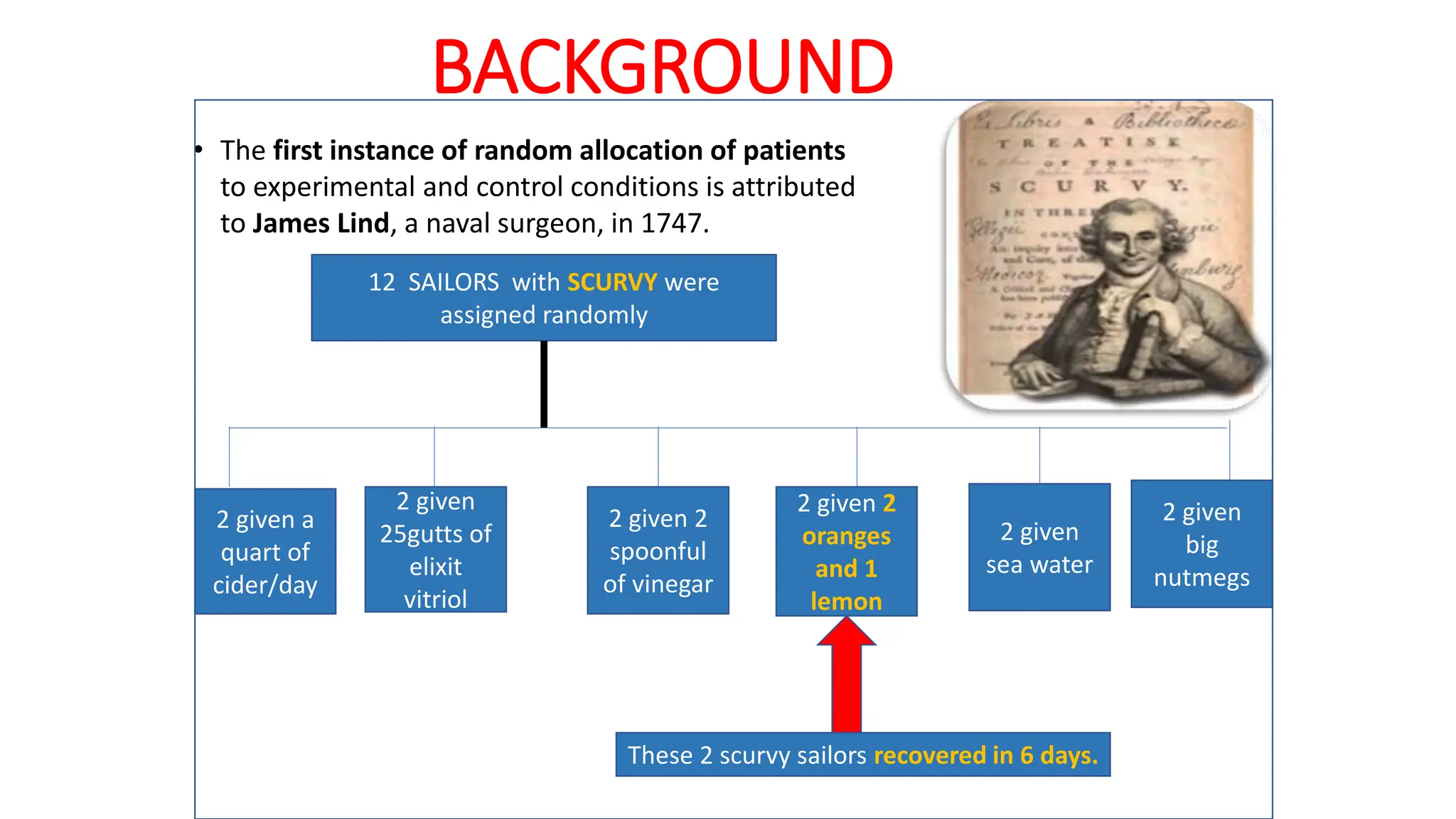 Random control trial RCT community medicine .pptx