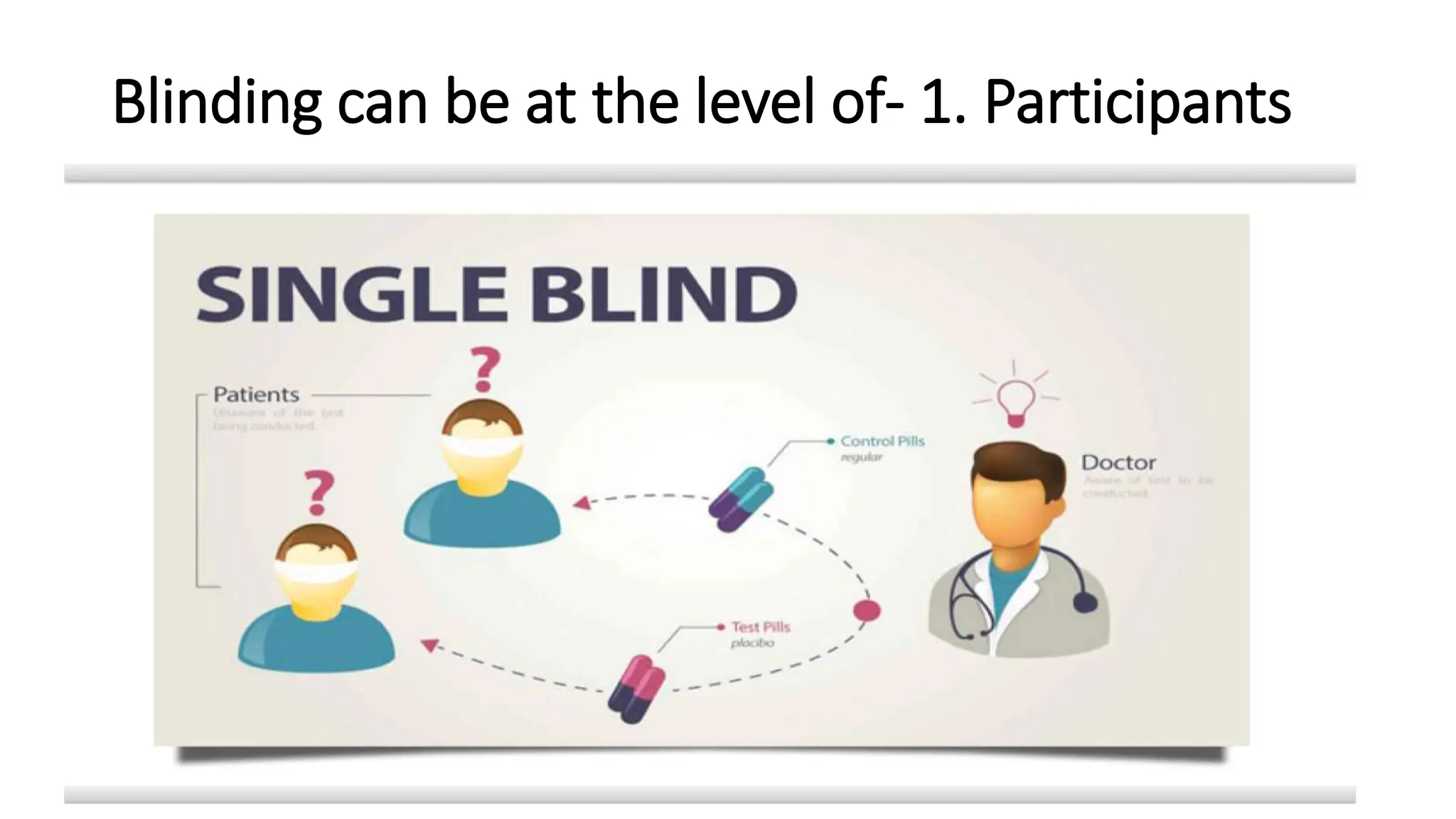 Blinding can be at the level of- 1. Participants
 