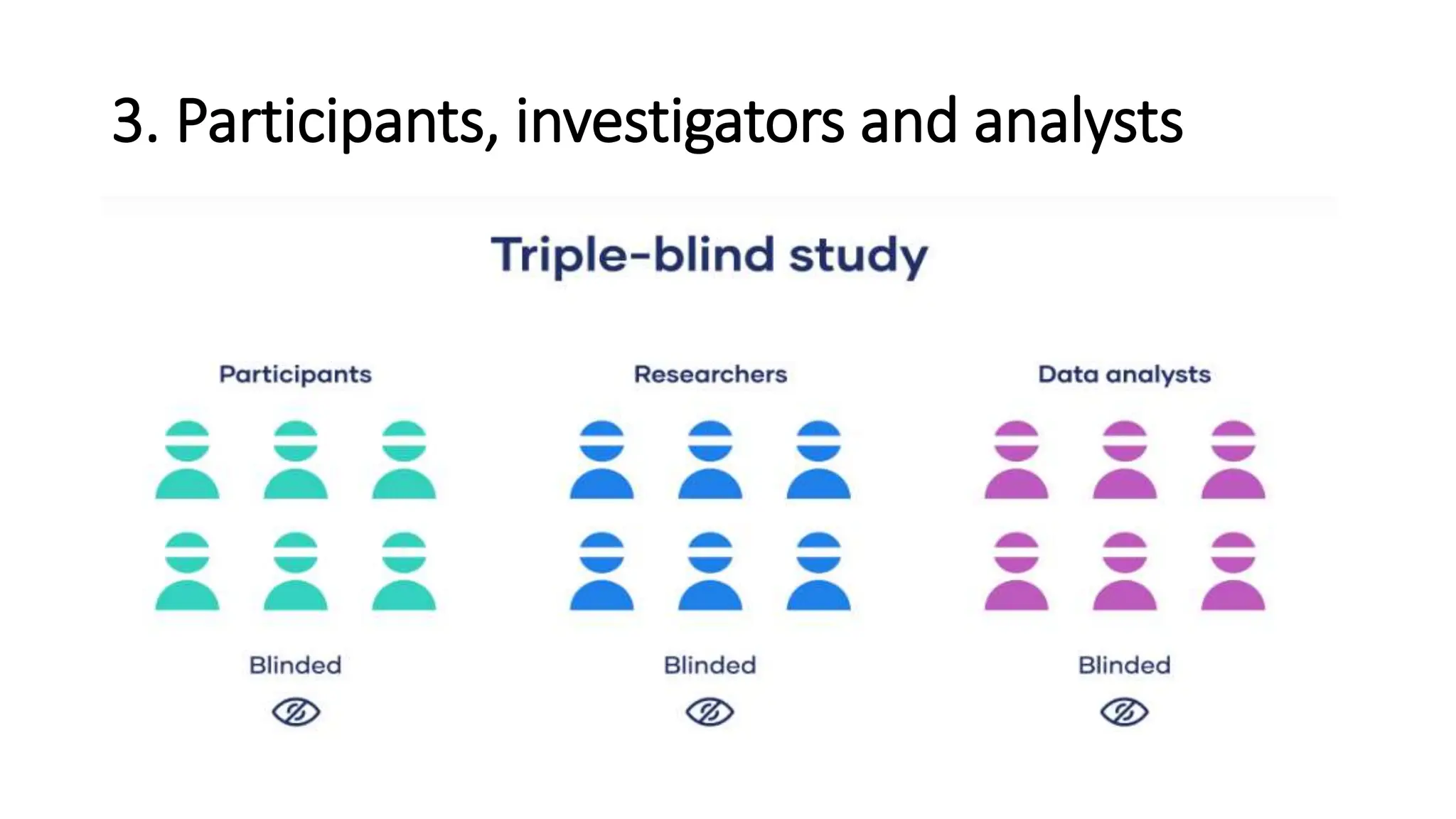 3. Participants, investigators and analysts
 