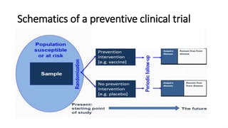 Schematics of a preventive clinical trial
 