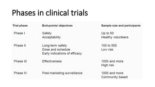Phases in clinical trials
 