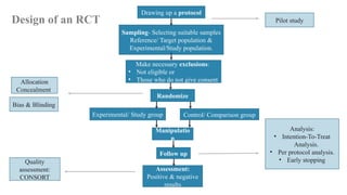 Sampling Strategy Rct Randomized controlled trial (RCT)- research methodology.pptx