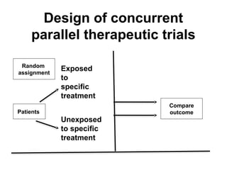 RCT.pptx randomized controlled trials ppt | PPTX