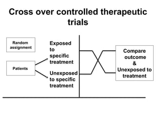 RCT.pptx randomized controlled trials ppt | PPTX