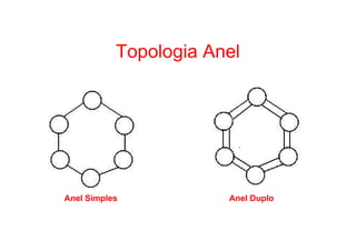 Topologia Anel




Anel Simples           Anel Duplo
 