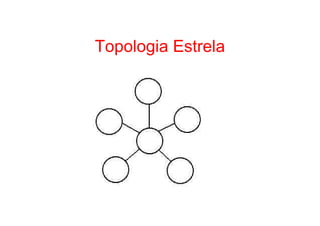 Topologia Estrela
 