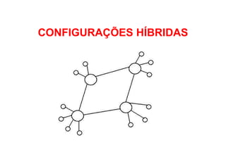 CONFIGURAÇÕES HÍBRIDAS
 