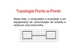 Topologia Ponto-a-Ponto
Nesta rede, o computador é conectado a um
equipamento de comunicação de entrada e
saída por uma única linha.
 