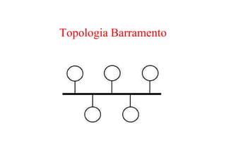 Topologia Barramento
 