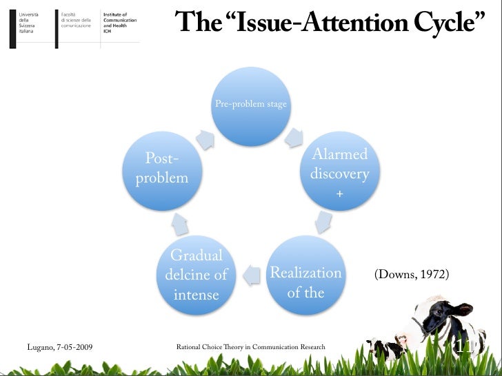 Media Frenzies And The Tragedy Of The Commons