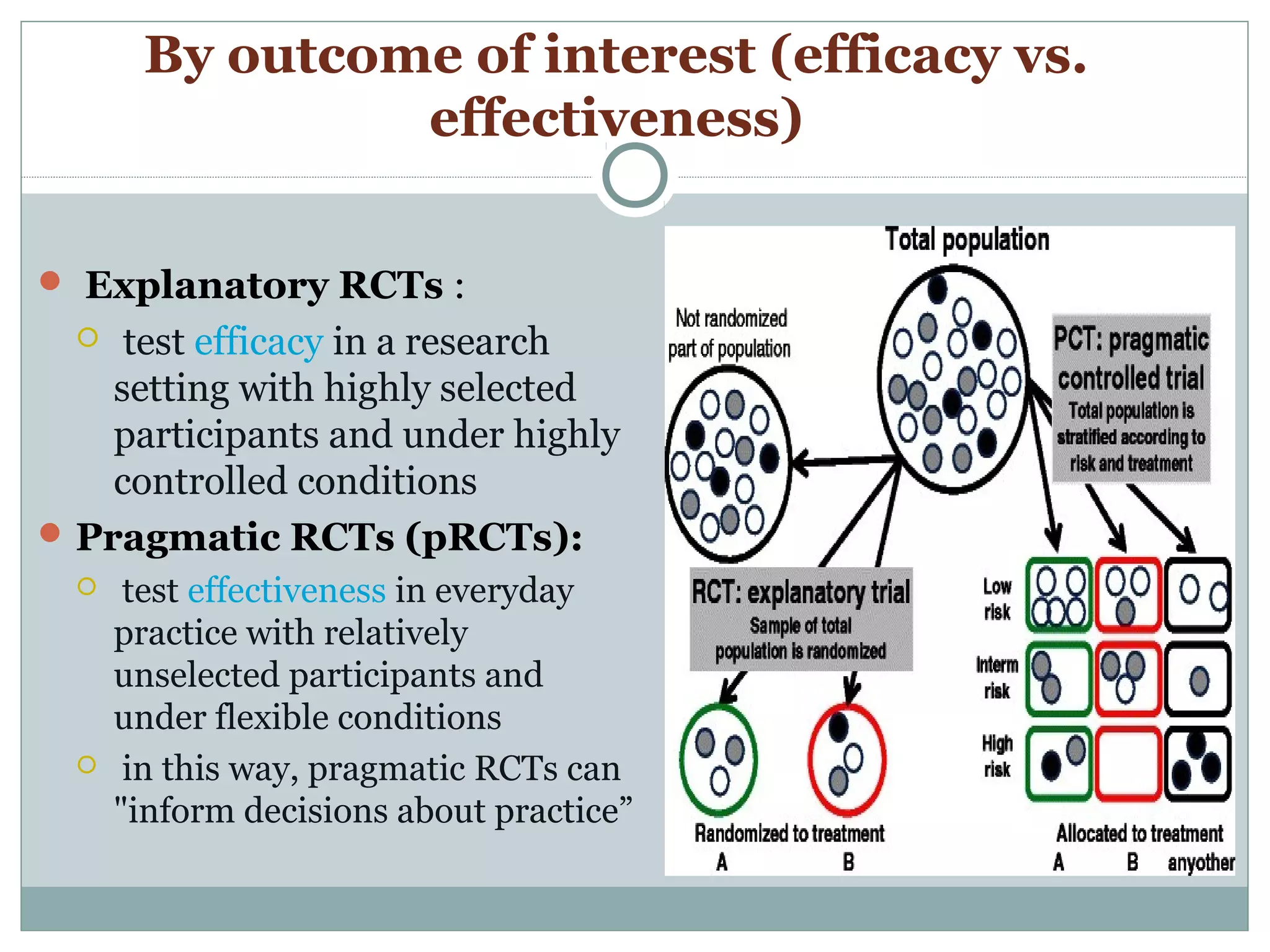 By outcome of interest (efficacy vs.
effectiveness)
 Explanatory RCTs :
 test efficacy in a research
setting with highly selected
participants and under highly
controlled conditions
Pragmatic RCTs (pRCTs):
 test effectiveness in everyday
practice with relatively
unselected participants and
under flexible conditions
 in this way, pragmatic RCTs can
"inform decisions about practice”
 