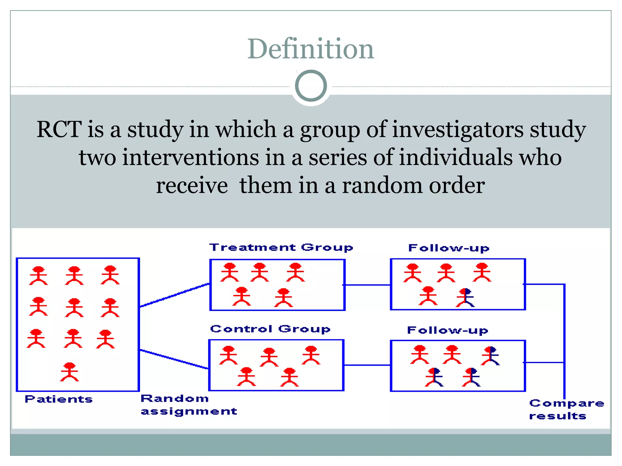 Definition
RCT is a study in which a group of investigators study
two interventions in a series of individuals who
receive them in a random order
 