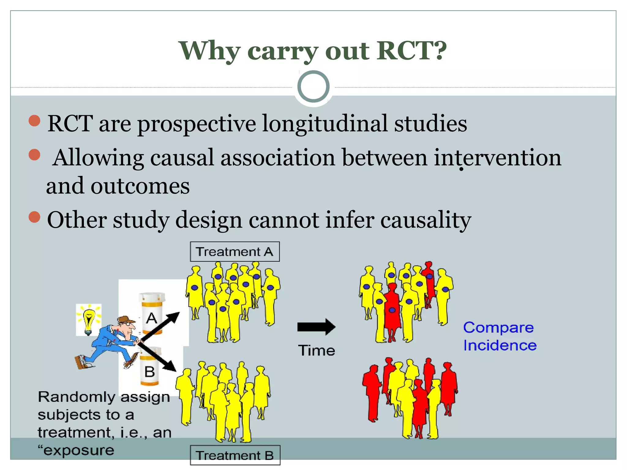 Why carry out RCT?
RCT are prospective longitudinal studies
 Allowing causal association between intervention
and outcomes
Other study design cannot infer causality
•
 